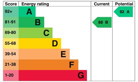 epc rating